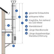 Edelstahl Schornstein DW130 Bausatz 7,00 m mit Haube