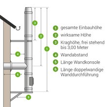 Edelstahl Schornstein DW180 doppelwandig Bausatz 5-12 m