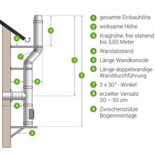 Edelstahl Schornstein Bausatz Doppelwandig 130 mm...
