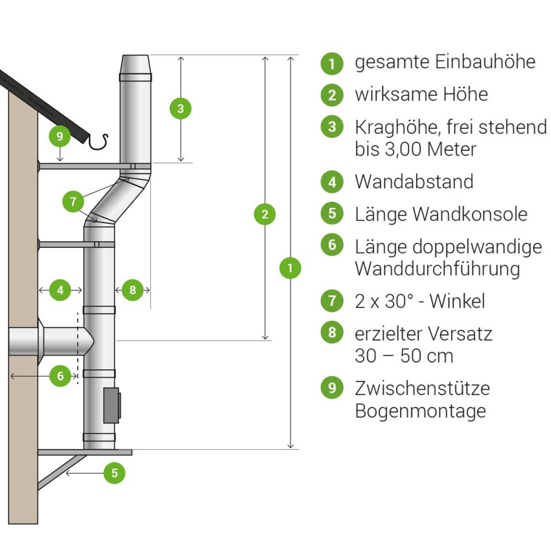 Edelstahl Schornstein Bausatz Doppelwandig 130 mm Durchmesser 7,0 m ohne Haube Konsole bis 750 mm