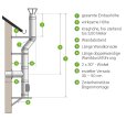 Edelstahl Schornstein Bausatz Doppelwandig 150 mm Durchmesser 6,0 m mit Haube Konsole bis 750 mm
