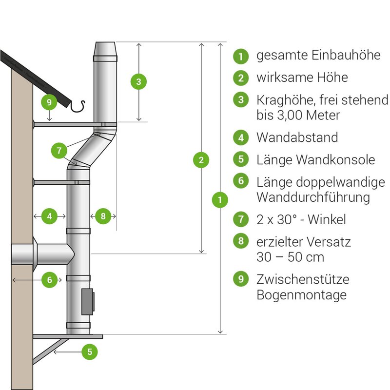 Edelstahl Schornstein Bausatz Doppelwandig 150 mm Durchmesser 8,0 m ohne Haube Konsole bis 1030 mm