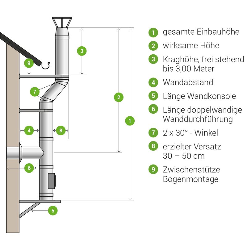 Edelstahl Schornstein Bausatz Doppelwandig 150 mm Durchmesser 8,5 m mit Haube Konsole bis 750 mm