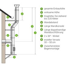 Edelstahl Schornstein Bausatz Doppelwandig 150 mm...