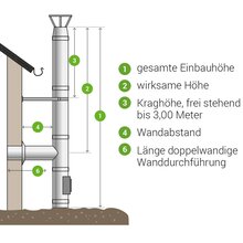 Edelstahl Schornstein Bausatz DW130 mm