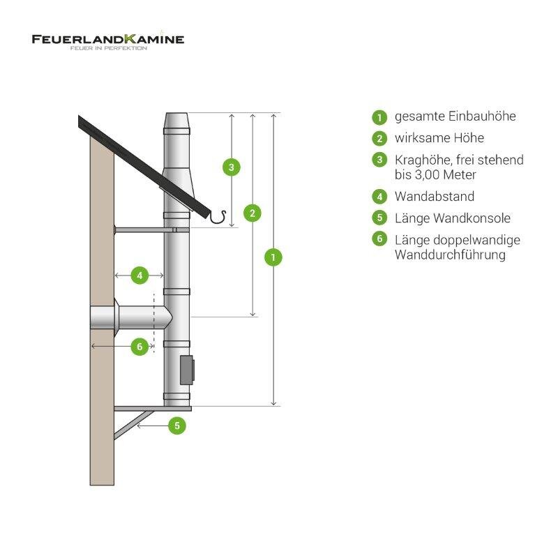 Bausatz Dachdurchführung konisch Kamin Edelstahl-Schornstein 0,5 Ø 130 mm 3,5 m 16 - 25°