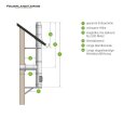 Bausatz Dachdurchführung konisch Kamin Edelstahl-Schornstein 0,5 Ø 130 mm 3,5 m 16 - 25°