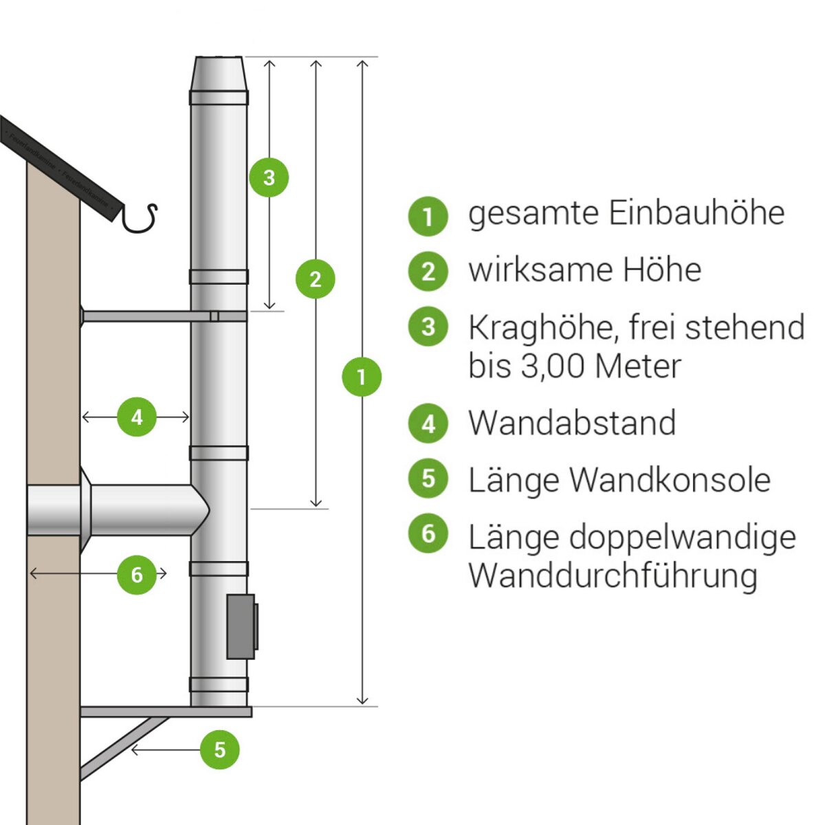 Wunderschne Schornstein Edelstahl Doppelwandig 150 Ebenbild