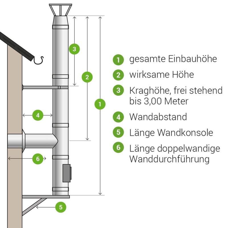 Edelstahl Schornstein für Wandmonatge DW130 doppelwandig Bausatz 6,00 m mit Haube