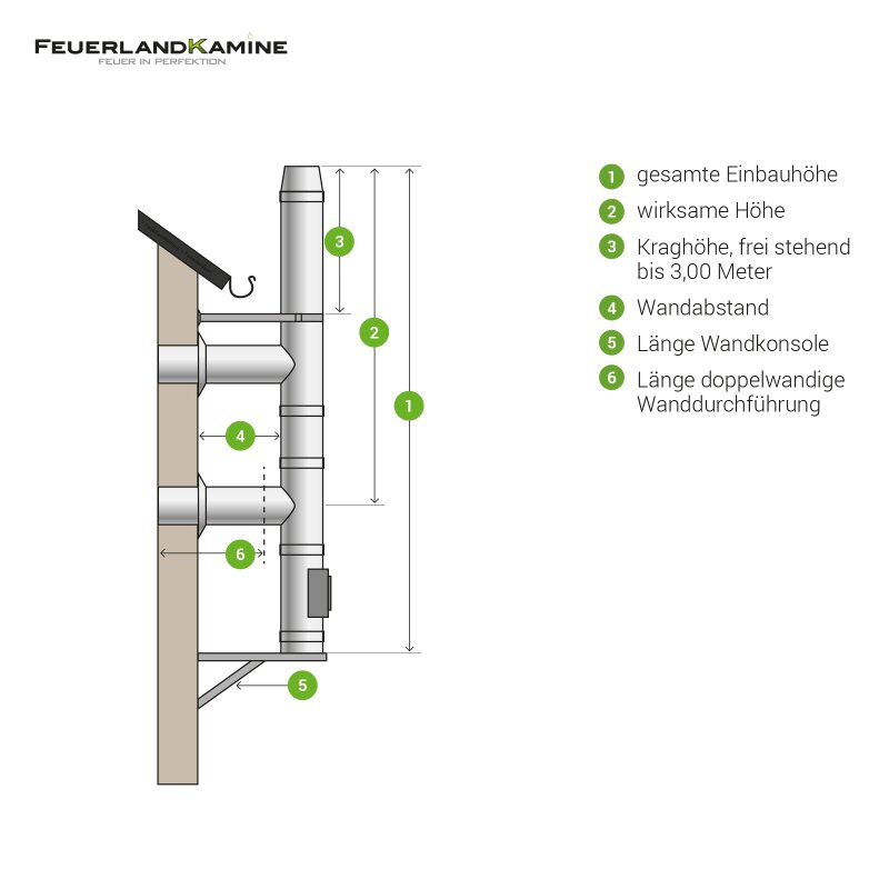DN 180 f. 2 Öfen 2 Anschlüsse Auswahl Nennhöhe Edelstahl-Schornstein Set 11,3 m