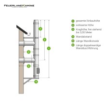 DN 180 f. 2 Öfen 2 Anschlüsse Auswahl...