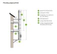 DN 180 f. 2 Öfen 2 Anschlüsse Auswahl Nennhöhe Edelstahl-Schornstein Set 11,3 m