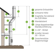 Edelstahl-Schornstein Bodenmontage Bausatz Doppelwandig...