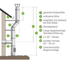 Edelstahl-Schornstein Bodenmontage 160 mm mit Regenhaube...